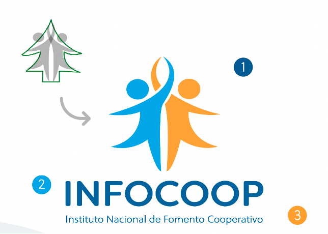 Nueva imagen INFOCOOP