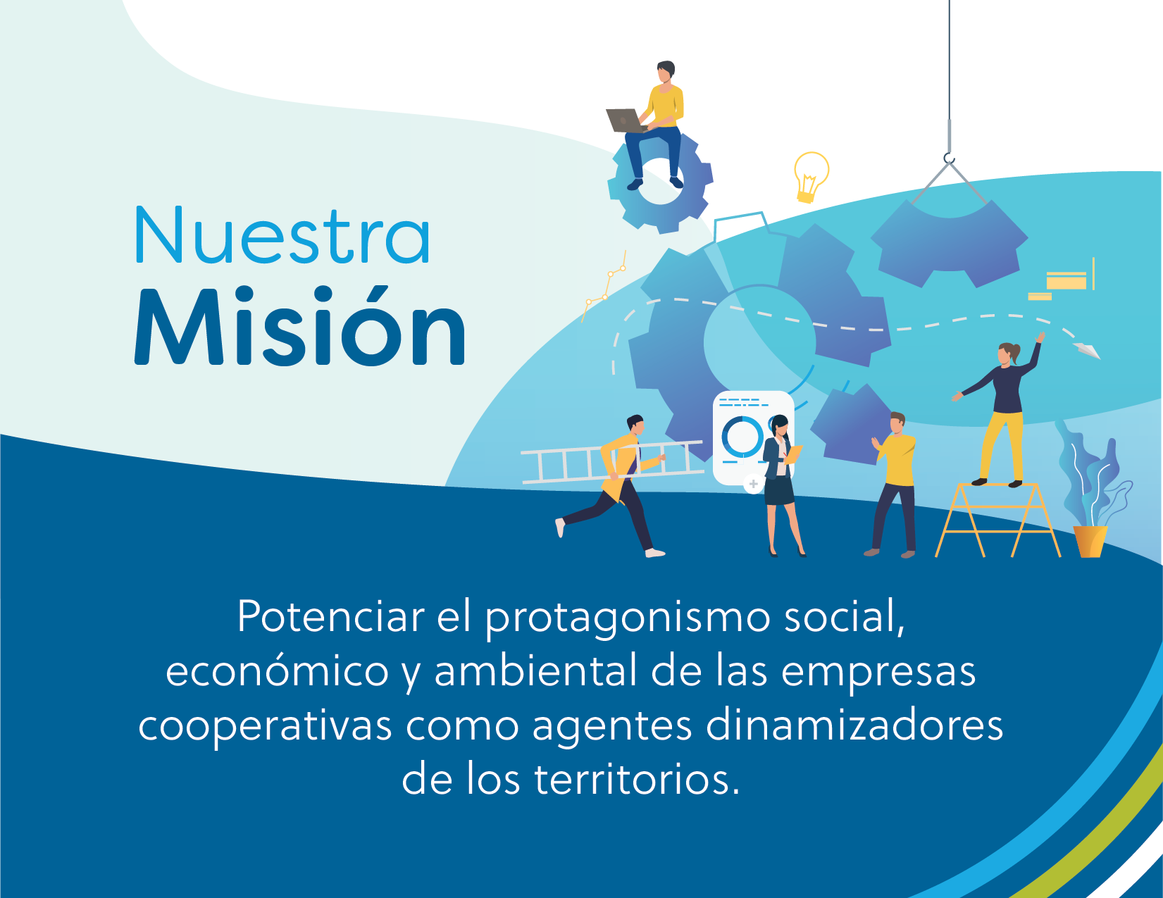 Potenciar el protagonismo social, económico y ambiental de las empresas cooperativas como agentes dinamizadores de los territorios. 